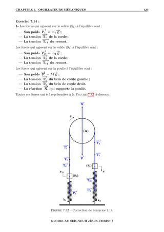 CHAPITRE 7. OSCILLATEURS MÉCANIQUES 420
Exercice 7.14 :
1- Les forces qui agissent sur le solide (S1) à l’équilibre sont :
— Son poids
−
→
P1 = m1
−
→
g ;
— La tension
−
→
T1 de la corde ;
— La tension
−
−
→
Tr1 du ressort.
Les forces qui agissent sur le solide (S2) à l’équilibre sont :
— Son poids
−
→
P2 = m2
−
→
g ;
— La tension
−
→
T2 de la corde ;
— La tension
−
−
→
Tr2 du ressort.
Les forces qui agissent sur la poulie à l’équilibre sont :
— Son poids
−
→
P = M−
→
g ;
— La tension
−
→
T0
1 du brin de corde gauche ;
— La tension
−
→
T0
2 du brin de corde droit.
— La réaction
−
→
R qui supporte la poulie.
Toutes ces forces ont été représentées à la Figure 7.32 ci-dessous.
Figure 7.32 – Correction de l’exercice 7.14.
GLOIRE AU SEIGNEUR JÉSUS-CHRIST !
 