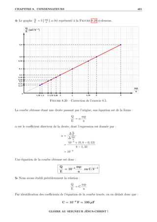 CHAPITRE 8. CONDENSATEURS 461
4- Le graphe Q
E
= f mp
n

a été représenté à la Figure 8.20 ci-dessous.
Figure 8.20 – Correction de l’exercie 8.5.
La courbe obtenue étant une droite passant par l’origine, son équation est de la forme :
Q
E
= α
mp
n
α est le coefficient directeur de la droite, dont l’expression est donnée par :
α =
∆ Q
E
∆ mp
n
=
10−3
× (0, 8 − 0, 13)
8 − 1, 33
= 10−4
Une équation de la courbe obtenue est donc :
Q
E
= 10−4
mp
n
en C.V−1
5- Nous avons établi précédemment la relation :
Q
E
= C
mp
n
Par identification des coefficients de l’équation de la courbe tracée, on en déduit donc que :
C = 10−4
F = 100 µF
GLOIRE AU SEIGNEUR JÉSUS-CHRIST !
 