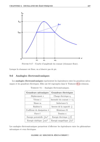 CHAPITRE 9. OSCILLATEURS ÉLECTRIQUES 487
Figure 9.17 – Courbe d’amplitude du courant (résonance floue).
Lorsque la résonance est floue, on n’observe pas de pic.
9.6 Analogies électromécaniques
Les analogies électromécaniques représentent les équivalences entre les grandeurs méca-
niques et les grandeurs électriques. Elles ont été regroupées dans le Tableau 9.1 ci-dessous.
Tableau 9.1 – Analogies électromécaniques.
Grandeurs mécaniques Grandeurs électriques
Déplacement x Charge électrique q
Vitesse ẋ Intensité du courant i = q̇
Masse m Inductance L
Raideur k Inverse de la capacité 1
C
Coeffcient de dissipation λ Résistance R
Force f Tension u
Energie potentielle 1
2
kx2
Energie électrique 1
2
q2
C
Energie cinétique 1
2
mẋ2
Energie magnétique 1
2
Li2
Les analogies électromécaniques permettent d’effectuer les équivalences entre les phénomènes
mécaniques et ceux électriques.
GLOIRE AU SEIGNEUR JÉSUS-CHRIST !
 