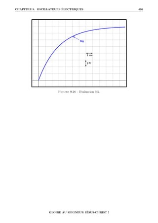 CHAPITRE 9. OSCILLATEURS ÉLECTRIQUES 496
Figure 9.28 – Evaluation 9.5.
GLOIRE AU SEIGNEUR JÉSUS-CHRIST !
 