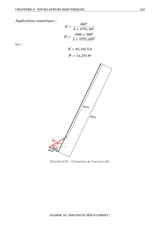 CHAPITRE 9. OSCILLATEURS ÉLECTRIQUES 510
Applications numériques :
S =
3002
2 × 1775, 437
P =
1000 × 3002
2 × 1775, 4372
Soit :
S = 25, 345 VA
P = 14, 275 W
Figure 9.32 – Correction de l’exercice 9.6.
GLOIRE AU SEIGNEUR JÉSUS-CHRIST !
 
