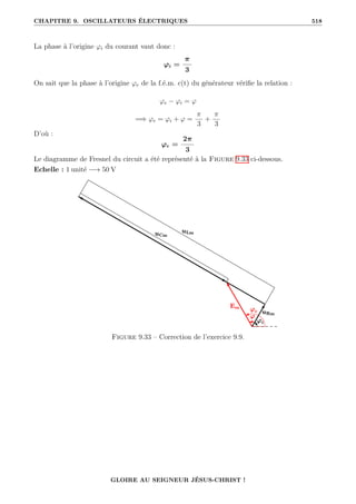 CHAPITRE 9. OSCILLATEURS ÉLECTRIQUES 518
La phase à l’origine ϕi du courant vaut donc :
ϕi =
π
3
On sait que la phase à l’origine ϕe de la f.é.m. e(t) du générateur vérifie la relation :
ϕe − ϕi = ϕ
=⇒ ϕe = ϕi + ϕ =
π
3
+
π
3
D’où :
ϕe =
2π
3
Le diagramme de Fresnel du circuit a été représenté à la Figure 9.33 ci-dessous.
Echelle : 1 unité −→ 50 V
Figure 9.33 – Correction de l’exercice 9.9.
GLOIRE AU SEIGNEUR JÉSUS-CHRIST !
 