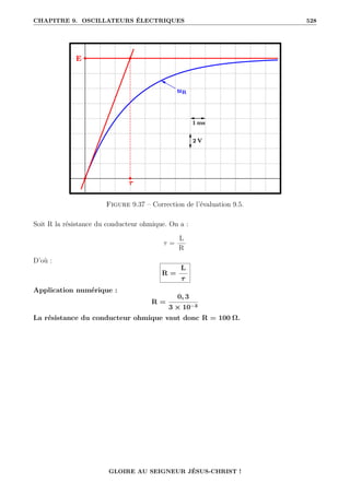 CHAPITRE 9. OSCILLATEURS ÉLECTRIQUES 528
Figure 9.37 – Correction de l’évaluation 9.5.
Soit R la résistance du conducteur ohmique. On a :
τ =
L
R
D’où :
R =
L
τ
Application numérique :
R =
0, 3
3 × 10−3
La résistance du conducteur ohmique vaut donc R = 100 Ω.
GLOIRE AU SEIGNEUR JÉSUS-CHRIST !
 