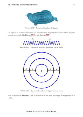 CHAPITRE 10. ONDES MÉCANIQUES 534
Figure 10.3 – Aspect de la surface du liquide.
Les aspects de la surface du liquide vue respectivement de profil et de dessus ont été respecti-
vement représentés à la Figure 10.4 et à la Figure 10.5.
Figure 10.4 – Aspect de la surface du liquide vue de profil.
Figure 10.5 – Aspect de la surface du liquide vue de dessus.
Plus un liquide est visqueux, plus il est difficile à une onde mécanique de se propager à sa
surface.
GLOIRE AU SEIGNEUR JÉSUS-CHRIST !
 