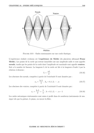 CHAPITRE 10. ONDES MÉCANIQUES 540
Figure 10.9 – Ondes stationnaires sur une corde élastique.
L’expéricence réalisée ci-dessus est l’expérience de Melde (du physicien allemand Franz
Melde). Les points de la corde qui restent immobiles ont une amplitude nulle et sont appelés
nœuds, tandis que les points de la corde dont l’amplitude est maximale sont appelés ventres.
Soit n le nombre de fuseaux. La longueur L de la corde est liée à la longueur d’onde λ par la
relation ci-dessous :
L =
nλ
2
(10.16)
Les abscisses des nœuds, comptées à partir de l’extrémité S sont données par :
xn =
knλ
2
, kn = 0, 1, 2, · · · , n (10.17)
Les abscisses des ventres, comptées à partir de l’extrémité S sont données par :
xv =
kvλ
2
+
λ
4
, k = 0, 1, 2, · · · , n − 1 (10.18)
Les ondes mécaniques stationnaires sont mises à profit dans de nombreux instruments de mu-
sique tels que la guitare, le piano, ou encore la flûte.
GLOIRE AU SEIGNEUR JÉSUS-CHRIST !
 