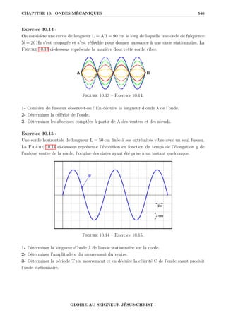 CHAPITRE 10. ONDES MÉCANIQUES 546
Exercice 10.14 :
On considère une corde de longueur L = AB = 90 cm le long de laquelle une onde de fréquence
N = 20 Hz s’est propagée et s’est réfléchie pour donner naissance à une onde stationnaire. La
Figure 10.13 ci-dessous représente la manière dont cette corde vibre.
Figure 10.13 – Exercice 10.14.
1- Combien de fuseaux observe-t-on ? En déduire la longueur d’onde λ de l’onde.
2- Déterminer la célérité de l’onde.
3- Déterminer les abscisses comptées à partir de A des ventres et des nœuds.
Exercice 10.15 :
Une corde horizontale de longueur L = 50 cm fixée à ses extrémités vibre avec un seul fuseau.
La Figure 10.14 ci-dessous représente l’évolution en fonction du temps de l’élongation y de
l’unique ventre de la corde, l’origine des dates ayant été prise à un instant quelconque.
Figure 10.14 – Exercice 10.15.
1- Déterminer la longueur d’onde λ de l’onde stationnaire sur la corde.
2- Déterminer l’amplitude a du mouvement du ventre.
3- Déterminer la période T du mouvement et en déduire la célérité C de l’onde ayant produit
l’onde stationnaire.
GLOIRE AU SEIGNEUR JÉSUS-CHRIST !
 