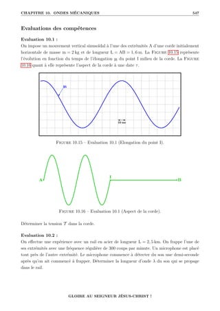 CHAPITRE 10. ONDES MÉCANIQUES 547
Evaluations des compétences
Evaluation 10.1 :
On impose un mouvement vertical sinusoïdal à l’une des extrémités A d’une corde initialement
horizontale de masse m = 2 kg et de longueur L = AB = 1, 6 m. La Figure 10.15 représente
l’évolution en fonction du temps de l’élongation yI du point I milieu de la corde. La Figure
10.16 quant à elle représente l’aspect de la corde à une date τ.
Figure 10.15 – Evaluation 10.1 (Elongation du point I).
Figure 10.16 – Evaluation 10.1 (Aspect de la corde).
Déterminer la tension T dans la corde.
Evaluation 10.2 :
On effectue une expérience avec un rail en acier de longueur L = 2, 5 km. On frappe l’une de
ses extrémités avec une fréquence régulière de 300 coups par minute. Un microphone est placé
tout près de l’autre extrémité. Le microphone commence à détecter du son une demi-seconde
après qu’on ait commencé à frapper. Déterminer la longueur d’onde λ du son qui se propage
dans le rail.
GLOIRE AU SEIGNEUR JÉSUS-CHRIST !
 