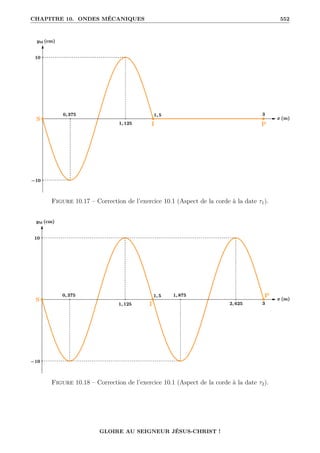 CHAPITRE 10. ONDES MÉCANIQUES 552
Figure 10.17 – Correction de l’exercice 10.1 (Aspect de la corde à la date τ1).
Figure 10.18 – Correction de l’exercice 10.1 (Aspect de la corde à la date τ2).
GLOIRE AU SEIGNEUR JÉSUS-CHRIST !
 