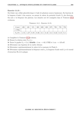 CHAPITRE 11. OPTIQUE ONDULATOIRE ET CORPUSCULAIRE 600
Exercice 11.15 :
On éclaire une cellule photoélectrique à l’aide de plusieurs sources lumineuses. En fonction de
la longueur d’onde λ des sources, on mesure la valeur du potentiel d’arrêt U0 des électrons.
On note ν la fréquence des photons. Les données ont été consignées dans le Tableau 11.2
ci-dessous.
Tableau 11.2 – Exercice 11.15.
λ (nm) 400 440 515 560 600 630 675 700 735 750
ν (THz)
U0 (V) 1, 55 1, 27 0, 85 0, 66 0, 5 0, 42 0, 3 0, 22 0, 13 0, 1
1- Compléter le Tableau 11.2 ci-dessus.
2- Donner la relation entre U0 et ν.
3- Tracer le grpahe U0 = f (ν). Echelle : 1 cm −→ 62, 5 THZ et 1 cm −→ 125 mV.
4- Déterminer une équation de la courbe obtenue.
5- Déterminer expérimentalement la valeur de la constante de Plank h.
6- Déterminer expérimentalement la fréquence seuil νs, la longueur d’onde seuil λs et le travail
d’extraction Ws de la plaque.
GLOIRE AU SEIGNEUR JÉSUS-CHRIST !
 