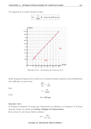 CHAPITRE 11. OPTIQUE ONDULATOIRE ET CORPUSCULAIRE 611
Une équation de la courbe obtenue est donc :
d =
1
375
D avec d et D en m
Figure 11.15 – Correction de l’exercice 11.5.
4- En comparant l’équation de la courbe avec la relation obtenue à question 1, par identification
des coefficients, on peut écrire :
39λ
2a
=
1
375
Soit :
λ =
2a
14625
D’où :
λ = 547 nm
Exercice 11.6 :
1- Puisque la fréquence N0
perçue par l’observateur est inférieure à la fréquence N du bruit
émis par l’avion, on concult que l’avion s’éloigne de l’observateur.
2- La vitesse VA de l’avion vérifie la relation :
N0
=
NV
V + VA
GLOIRE AU SEIGNEUR JÉSUS-CHRIST !
 