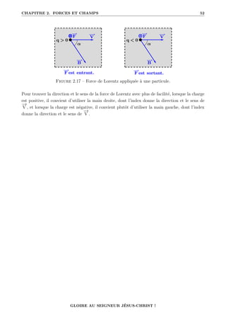 CHAPITRE 2. FORCES ET CHAMPS 52
Figure 2.17 – Force de Lorentz appliquée à une particule.
Pour trouver la direction et le sens de la force de Lorentz avec plus de facilité, lorsque la charge
est positive, il convient d’utiliser la main droite, dont l’index donne la direction et le sens de
−
→
V , et lorsque la charge est négative, il convient plutôt d’utiliser la main gauche, dont l’index
donne la direction et le sens de
−
→
V .
GLOIRE AU SEIGNEUR JÉSUS-CHRIST !
 