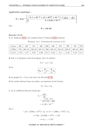 CHAPITRE 11. OPTIQUE ONDULATOIRE ET CORPUSCULAIRE 624
Application numérique :
θ = 2 sin−1



Ì
9, 1 × 10−31 × (3 × 108)2
× 10−12 ×
€
1
799,99
− 1
800
Š
2 × 6, 62 × 10−34



Soit :
θ = 158, 92◦
Exercice 11.15 :
1- Le Tableau 11.2 a été completé dans le Tableau 11.3 ci-dessous.
Tableau 11.3 – Correction de l’exercice 11.15.
λ (nm) 400 440 515 560 600 630 675 700 735 750
ν (THz) 750 681, 81 582, 52 535, 71 500 476, 19 444, 44 428, 57 408, 16 400
U0 (V) 1, 55 1, 27 0, 85 0, 66 0, 5 0, 42 0, 3 0, 22 0, 13 0, 1
2- Soit νs la fréquence seuil de la plaque. On a la relation :
h (ν − νs) = eU0
D’où :
U0 =
h
e
ν −
h
e
νs
3- Le graphe U0 = f (ν) a été tracé à la Figure 11.16.
4- La courbe obtenue étant une droite, son équation est de la forme :
U0 = k1ν + k2
k1 est le coefficient directeur donné par :
k1 =
∆U0
∆ν
=
1, 55 − 0, 1
1012 (750 − 400)
= 4, 142 × 10−15
On a :
1, 55 = 750k1 × 1012

+ k2 et 0, 1 = 400k1 × 1012

+ k2
=⇒ 2k2 + 1150k1 × 1012

= 1, 65
=⇒ k2 = −1, 557
GLOIRE AU SEIGNEUR JÉSUS-CHRIST !
 