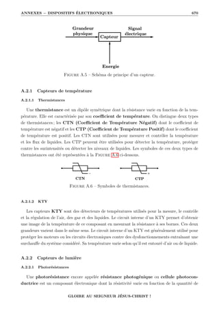 ANNEXES − DISPOSITIFS ÉLECTRONIQUES 670
Figure A.5 – Schéma de principe d’un capteur.
A.2.1 Capteurs de température
A.2.1.1 Thermistances
Une thermistance est un dipôle symétrique dont la résistance varie en fonction de la tem-
pérature. Elle est caractérisée par son coefficient de température. On distingue deux types
de thermistances ; les CTN (Coefficient de Température Négatif) dont le coefficient de
température est négatif et les CTP (Coefficient de Température Positif) dont le coefficient
de température est positif. Les CTN sont utilisées pour mesurer et contrôler la température
et les flux de liquides. Les CTP peuvent être utilisées pour détecter la température, protéger
contre les surintensités ou détecter les niveaux de liquides. Les symboles de ces deux types de
thermistances ont été représentées à la Figure A.6 ci-dessous.
Figure A.6 – Symboles de thermistances.
A.2.1.2 KTY
Les capteurs KTY sont des détecteurs de températures utilisés pour la mesure, le contrôle
et la régulation de l’air, des gaz et des liquides. Le circuit interne d’un KTY permet d’obtenir
une image de la température de ce composant en mesurant la résistance à ses bornes. Ces deux
grandeurs varient dans le même sens. Le circuit interne d’un KTY est généralement utilisé pour
protéger les moteurs ou les circuits électroniques contre des dysfonctionnements entraînant une
surchauffe du système considéré. Sa température varie selon qu’il est entouré d’air ou de liquide.
A.2.2 Capteurs de lumière
A.2.2.1 Photorésistances
Une photorésistance encore appelée résistance photogénique ou cellule photocon-
ductrice est un composant électronique dont la résistivité varie en fonction de la quantité de
GLOIRE AU SEIGNEUR JÉSUS-CHRIST !
 