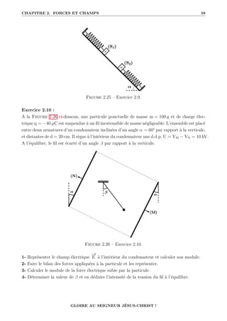 CHAPITRE 2. FORCES ET CHAMPS 59
Figure 2.25 – Exercice 2.9.
Exercice 2.10 :
A la Figure 2.26 ci-dessous, une particule ponctuelle de masse m = 100 g et de charge élec-
trique q = −40 µC est suspendue à un fil inextensible de masse négligeable. L’ensemble est placé
entre deux armatures d’un condensateur inclinées d’un angle α = 60° par rapport à la verticale,
et distantes de d = 20 cm. Il règne à l’intérieur du condensateur une d.d.p. U = VM − VN = 10 kV.
A l’équilibre, le fil est écarté d’un angle β par rapport à la verticale.
Figure 2.26 – Exercice 2.10.
1- Représenter le champ électrique
−
→
E à l’intérieur du condensateur et calculer son module.
2- Faire le bilan des forces appliquées à la particule et les représenter.
3- Calculer le module de la force électrique subie par la particule.
4- Déterminer la valeur de β et en déduire l’intensité de la tension du fil à l’équilibre.
GLOIRE AU SEIGNEUR JÉSUS-CHRIST !
 