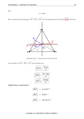 CHAPITRE 2. FORCES ET CHAMPS 88
Soit :
c = 2 m
2- Les champs électrostatiques
−
−
→
EA ,
−
−
→
EB et
−
−
→
EC ont été représentés à la Figure 2.42 ci-dessous.
Figure 2.42 – Correction de l’exercie 2.8.
Les modules de
−
−
→
EA ,
−
−
→
EB et
−
−
→
EC sont donnés par :
−
−
→
EA =
K |q|
c2
−
−
→
EB =
K |−2q|
c2
−
−
→
EC =
K |3q|
c2
Applications numériques :
−
−
→
EA = 4, 5 N.C−1
−
−
→
EB = 9 N.C−1
−
−
→
EC = 13, 5 N.C−1
GLOIRE AU SEIGNEUR JÉSUS-CHRIST !
 