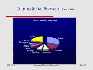 03/17/14 Devnagari Character Recognition 11of 62
International Scenario (Source IBM)
Internet Users by Language
English
Chinese
JapaneseSpanish
German
French
Korean
Italian
Portuguese
Dutch
Other
 