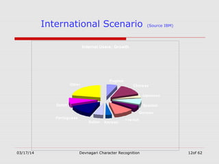 03/17/14 Devnagari Character Recognition 12of 62
International Scenario (Source IBM)
Internet Users: Growth
English
Chinese
Japanese
Spanish
German
French
KoreanItalian
Portuguese
Dutch
Other
 