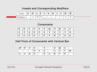 03/17/14 Devnagari Character Recognition 16of 62
Vowels and Corresponding Modifiers
Consonants
Half Form of Consonants with Vertical Bar
 