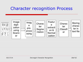 03/17/14 Devnagari Character Recognition 18of 62
Character recognition Process
Image
digit-
zation
using
Scann
er
Imag
e
pre-
proce
ssing
Featur
e
extracti
on &
Normal
ization
Charac
ter
Classifi
er
Charac
ter
Segme
ntation
Storing
charac
ter in
text file
 