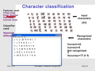 03/17/14 Devnagari Character Recognition 45of 62
Character classification
Recognized
characters
Input
characters
(54)
Correct=42
Icorrect=9
Not recognized:
3
Accuracy=77.8 %
Features used:
Filled Area
Euler Number
Perimeter
Convex Area
Classifier
used
Absolute
difference
 