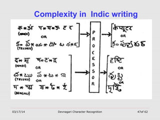 03/17/14 Devnagari Character Recognition 47of 62
Complexity in Indic writing
 