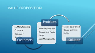 VALUE PROPOSITION
• SL Manufacturing
Company
• Colonies /
Societies
Customers
• Electricity Wastage
• Pin-pointing Faulty
Lamps
• Vast Manageability
Problems
• Energy-Saver Smart
Device for Street
Lights
Solution
 