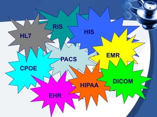 CPOE
HL7
EMR
HIS
EHR
RIS
HIPAA
PACS
DICOM
 