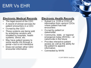 EMR Vs EHR
 