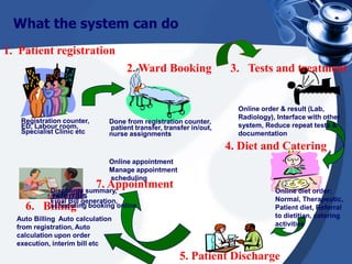What the system can do
1. Patient registration
2. Ward Booking 3. Tests and treatment
4. Diet and Catering
5. Patient Discharge
6. Billing
Registration counter,
ED, Labour room,
Specialist Clinic etc
Done from registration counter,
patient transfer, transfer in/out,
nurse assignments
Online order & result (Lab,
Radiology), Interface with other
system, Reduce repeat tests &
documentation
Discharge summary,
referrals
Final Bill generation,
scheduling booking online
Auto Billing. Auto calculation
from registration, Auto
calculation upon order
execution, interim bill etc
7. Appointment Online diet order:
Normal, Therapeutic,
Patient diet, Referral
to dietitian, catering
activities
Online appointment
Manage appointment
scheduling
 
