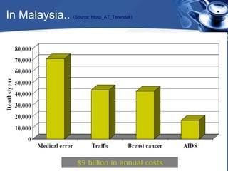 In Malaysia.. (Source: Hosp_AT_Terendak)
 