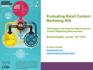 1@DaveChaffey
Evaluating Retail Content
Marketing ROI
Techniques and tools to help you prove
Content Marketing Effectiveness
Blueleaf DigiBix January 22nd 2015
Dr Dave Chaffey
SmartInsights.com
Digital marketing strategy advice
 