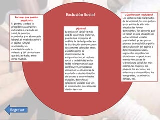 ¿Qué es? 
La exclusión social va más 
allá de la carencia material, 
puesto que incorpora al 
análisis de la desigualdad en 
la distribución delos recursos 
socialmente valorados otros 
aspectos como la 
discriminación, la 
estigmatización, el rechazo 
social o la debilidad en las 
redes interpersonales que 
contribuyen, refuerzan o 
alimentan las dinámicas de 
expulsión o obstaculización 
del acceso a determinados 
espacios, derechos o 
relaciones sociales que son 
el único medio para alcanzar 
ciertos recursos . 
Factores que pueden 
propiciarla 
El género, la edad, la 
procedencia u orígenes 
culturales o el estado de 
salud, la posición 
económica y en el mercado 
laboral, el nivel educativo y 
el capital cultural 
acumulado, las 
características de la 
vivienda y del territorio en 
que ésta se halle, entre 
otros muchos. 
¿Quiénes son excluidos? 
Los sectores más marginados 
de la sociedad, los más pobres 
y con estilos de vida más 
alejados las formas 
dominantes, los sectores que 
se hallan en una situación de 
vulnerabilidad social o 
precariedad, ya sea por un 
proceso de expulsión o por la 
obstaculización del acceso a 
determinados recursos, 
segmentos de población 
situados en las posiciones 
menos ventajosas de 
la estructura social: los más 
pobres, las mujeres, los 
jóvenes, los ancianos, los 
enfermos o minusválidos, los 
inmigrantes, las minorías 
étnicas, etc. 
Exclusión Social 
Regresar 
 