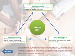 Espacio de la producción mercantil, del mercado de 
trabajo y del consumo 
(Presencia y tipo de participación en la producción, en 
la creación de valor y en el consumo) 
Inclusión 
Social 
Espacio de la ciudadanía 
(Participación política y acceso a los 
derechos sociales y de ciudadanía: 
reconocimiento y atención de la diferencia 
Espacio relacional y de los 
vínculos sociales 
(Participación y vínculos en redes sociales 
de reciprocidad)) 
En términos generales, las carencias, ausencias o la posición que cada persona o grupo tenga en cada uno 
de estos tres espacios de la inclusión (o en más de uno a la vez), conllevan el desarrollo de procesos de 
precarización o vulnerabilidad que pueden conducir hacia la exclusión social. Al contrario, quienes tengan 
mayores oportunidades de participar con unos determinados niveles de “calidad” en estas tres esferas, 
serán los colectivos con mayores cotas de inclusión. 
Regresar 
 