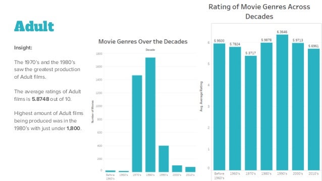 Film Genre Analysis