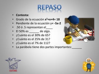 • Contesta:
• Grado de la ecuación x2+x+4= 18
• Pendiente de la ecuación y= -5x-2
• .50 ó .5 representan el____
• El 50% es ______ de algo.
• ¿Cuánto es el 30% de 65?
• ¿Cuánto es el 25% de 31?
• ¿Cuánto es el 7% de 112?
• La parábola tiene dos partes importantes:______
 