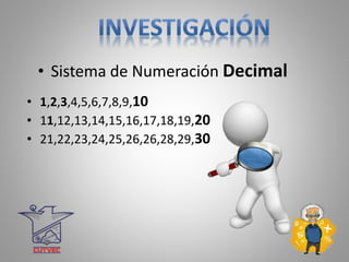 • Sistema de Numeración Decimal
• 1,2,3,4,5,6,7,8,9,10
• 11,12,13,14,15,16,17,18,19,20
• 21,22,23,24,25,26,26,28,29,30
 