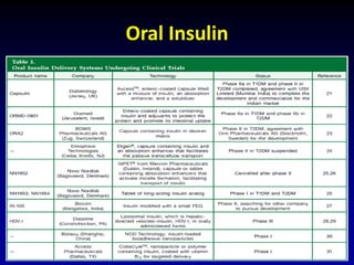Oral Insulin
 