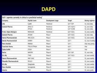 Newer anti diabetic drugs | PPTX