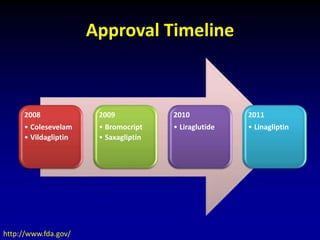 Approval Timeline
2008
• Colesevelam
• Vildagliptin
2009
• Bromocript
• Saxagliptin
2010
• Liraglutide
2011
• Linagliptin
http://www.fda.gov/
 