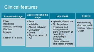 acute encephalitis syndrome | PPTX