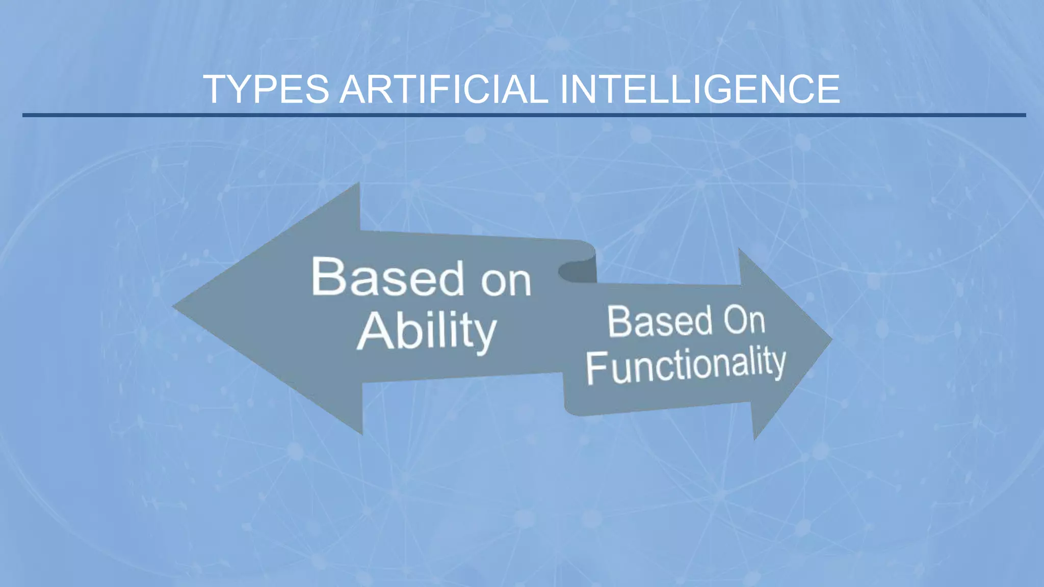 TYPES ARTIFICIAL INTELLIGENCE
 
