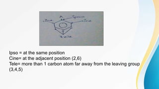 Ipso = at the same position
Cine= at the adjacent position (2,6)
Tele= more than 1 carbon atom far away from the leaving group
(3,4,5)
 