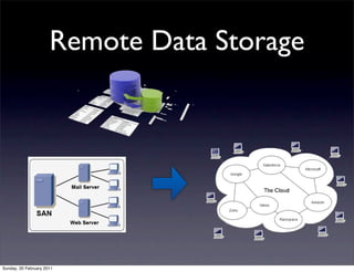 Remote Data Storage




Sunday, 20 February 2011
 