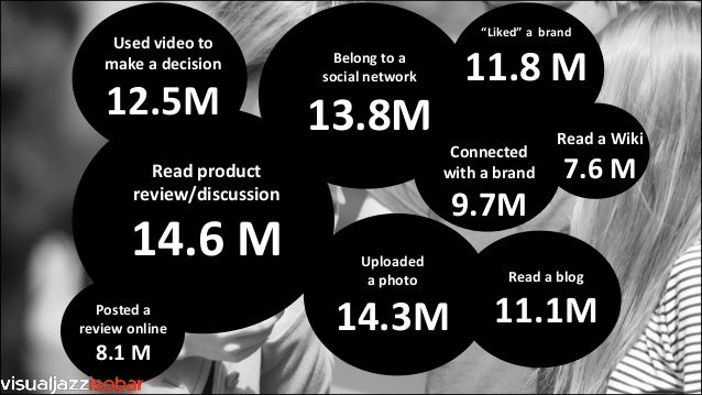 Social Media Cyber Bullying & Australia - 638 x 359 jpeg 69kB