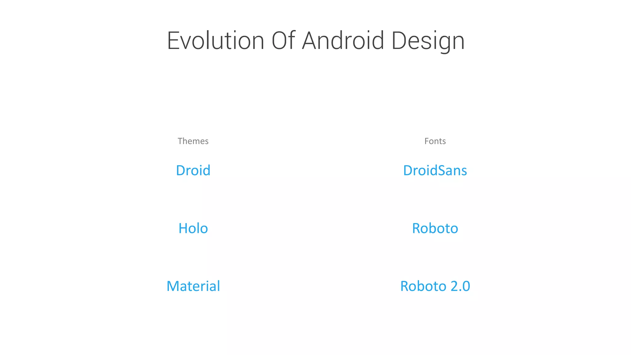 Evolution Of Android Design 
Droid 
Material 
Holo 
DroidSans 
Roboto 2.0 
Roboto 
Themes 
Fonts  