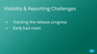 ​ Visibility & Reporting Challenges
ν Tracking the release progress
ν Early bad news
 