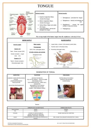 TONGUE
PHYSICAL DIAGNOSIS BY GOLWALLA, DR.J. VIJAY ( FINAL YR M.D GEN.MEDICINE)
ADAMS AND VICTOR’S PRINCIPLES OF NEUROLOGY.
Extrinsic muscles
1. Superior longitudinal fibers:
shorten the tongue.
2. Inferior longitudinal fibers:
shorten the tongue.
3. Vertical fibers: flatten and widen
the tongue.
4. Transverse fibers: narrow and
elongate the tongue
Intrinsicmuscles
1. Genioglossus - protrudes the tongue
2. Styloglossus - retracts and elevates its
root
3. Hypoglossus - causes the upper
surface to become convex
4. Palatoglossus
The average length of the human tongue from the oropharynx to the tip is 10 cm
NERVE SUPPLY
Sensory supply:
Anterior 2/3
Taste - Chorda tympani (CN7)
General sensation - Lingual
nerve (V3)
Posterior 1/3
Taste & General sensation -
Glossopharyngeal nerve
:
Motor supply:
Palatoglossus
CN10 of the pharyngeal plexus
All other intrinsic and extrinsic
Hypoglossal nerve
BLOOD SUPPLY
1. Lingual artery, a branch of the external carotid artery.
2. Tonsillar branch of the facial artery
3. Ascending pharyngeal artery.
EXAMINATION OF TONGUe
INSPECTION
(OBSERVE WHEN RESTING INSIDE)
COLOUR
ATROPY/HYPERTROPHY
FASCICULATION
DEVIATION (PROTRUDED OUT)
PALPATION
(WITHIN THE MOUTH)
FEEL OF THE TONGUE – SPASTIC/FLABBY
(PROTRUDED STATE)
TASTE SENSATION TEST - SWEET,SALT,
SOUR,BITTER
MOVEMENT OF THE TONGUE
PROTRUSION,SIDE TO SIDE
POWER – PUSH AGAINST CHEEKS
PERCUSSION
TAPPING RESULTS IN DIMPLE
(PERSISTS FOR SECONDS
IN MYOTONIA)
lesions
UMN(PSEUDO BULBAR PALSY) LMN(BULBAR PALSY)
FASCICULATION ABSENT PRESENT
FEEL SPASTIC FLABBY
FEATURES EVIDENCE OF MOTOR DISABILITY
BULBAR MALFUNCTION SYMPTOMS
ABNORMAL EMOTIONAL EXPRESSION
BULBAR MALFUNCTION SYMPTOMS
CAUSES CEREBRALATHERESCLEROSIS,MND,SOL,DEGENERATIVE
DISEASES.
MND, BULBAR POLIO,GBS,BOTULISM,MYASTENIA GRAVIS.
 
