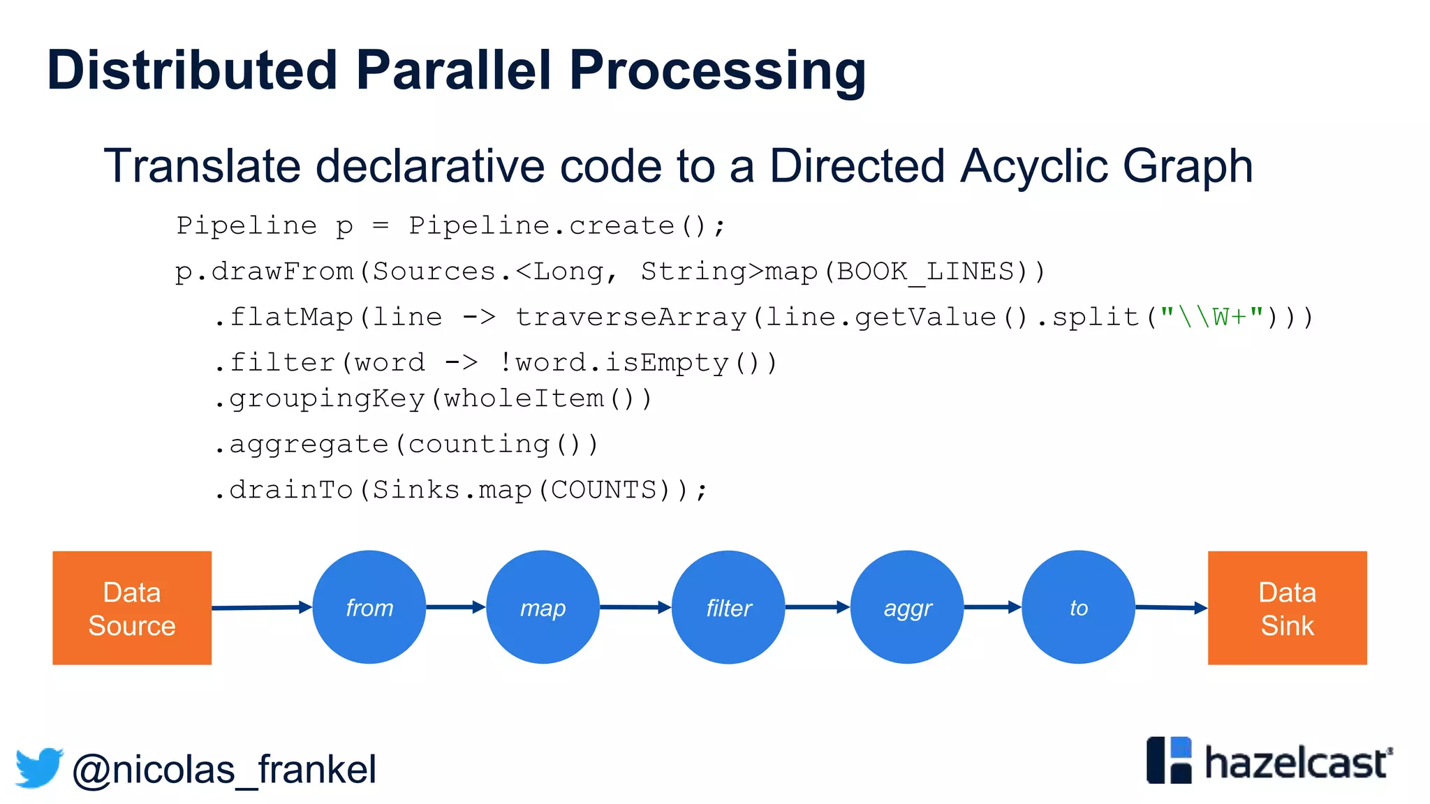 @nicolas_frankel
Distributed Parallel Processing
Pipeline p = Pipeline.create();
p.drawFrom(Sources.<Long, String>map(BOOK_LINES))
.flatMap(line -> traverseArray(line.getValue().split("W+")))
.filter(word -> !word.isEmpty())
.groupingKey(wholeItem())
.aggregate(counting())
.drainTo(Sinks.map(COUNTS));
Data
Sink
Data
Source
from aggrmap filter to
Translate declarative code to a Directed Acyclic Graph
 