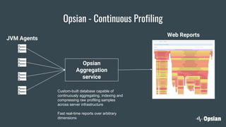 Continuous Profiling in Production: What, Why and How | PDF