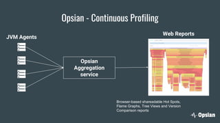 Continuous Profiling in Production: What, Why and How | PDF